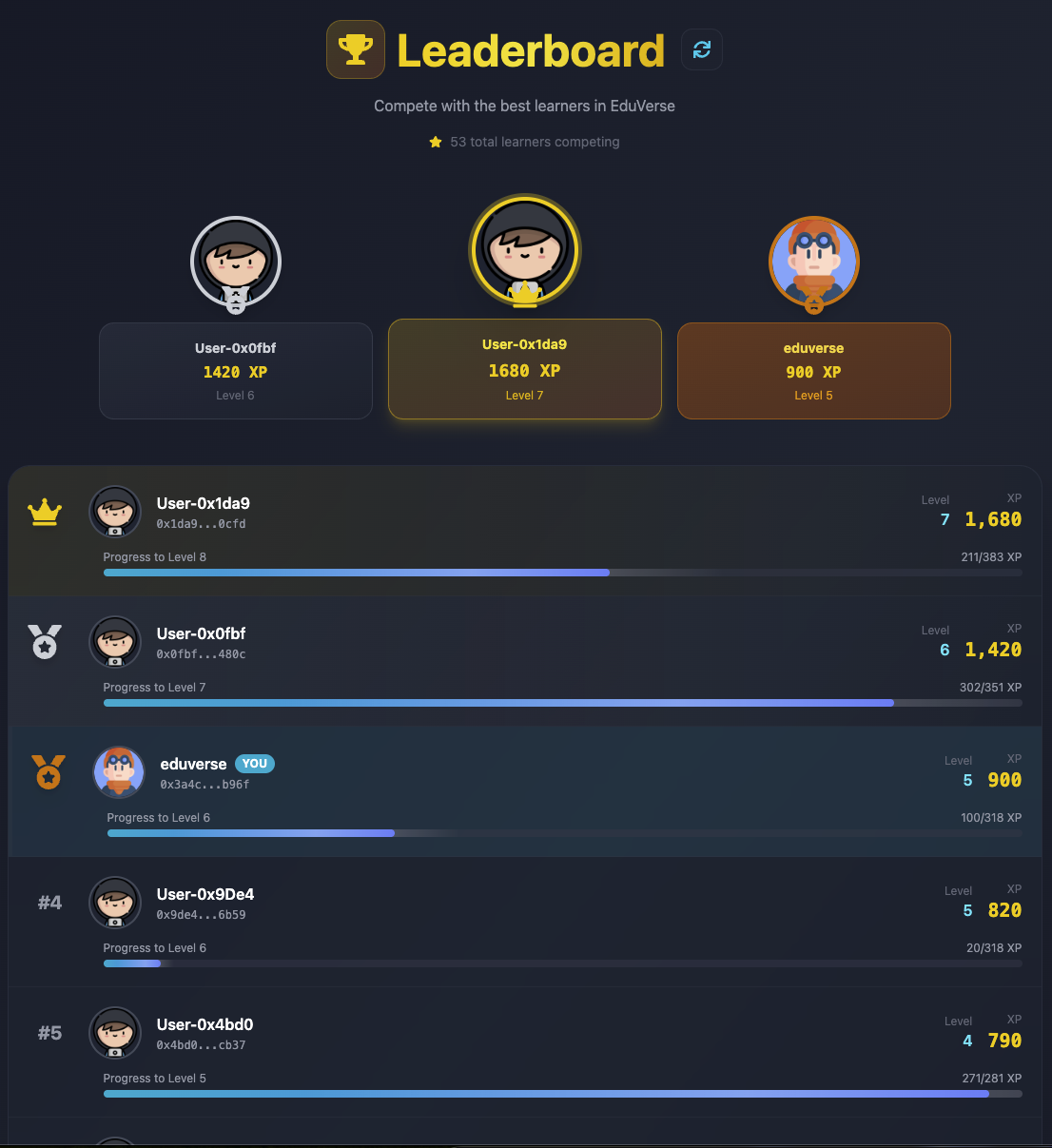 Global Leaderboard
